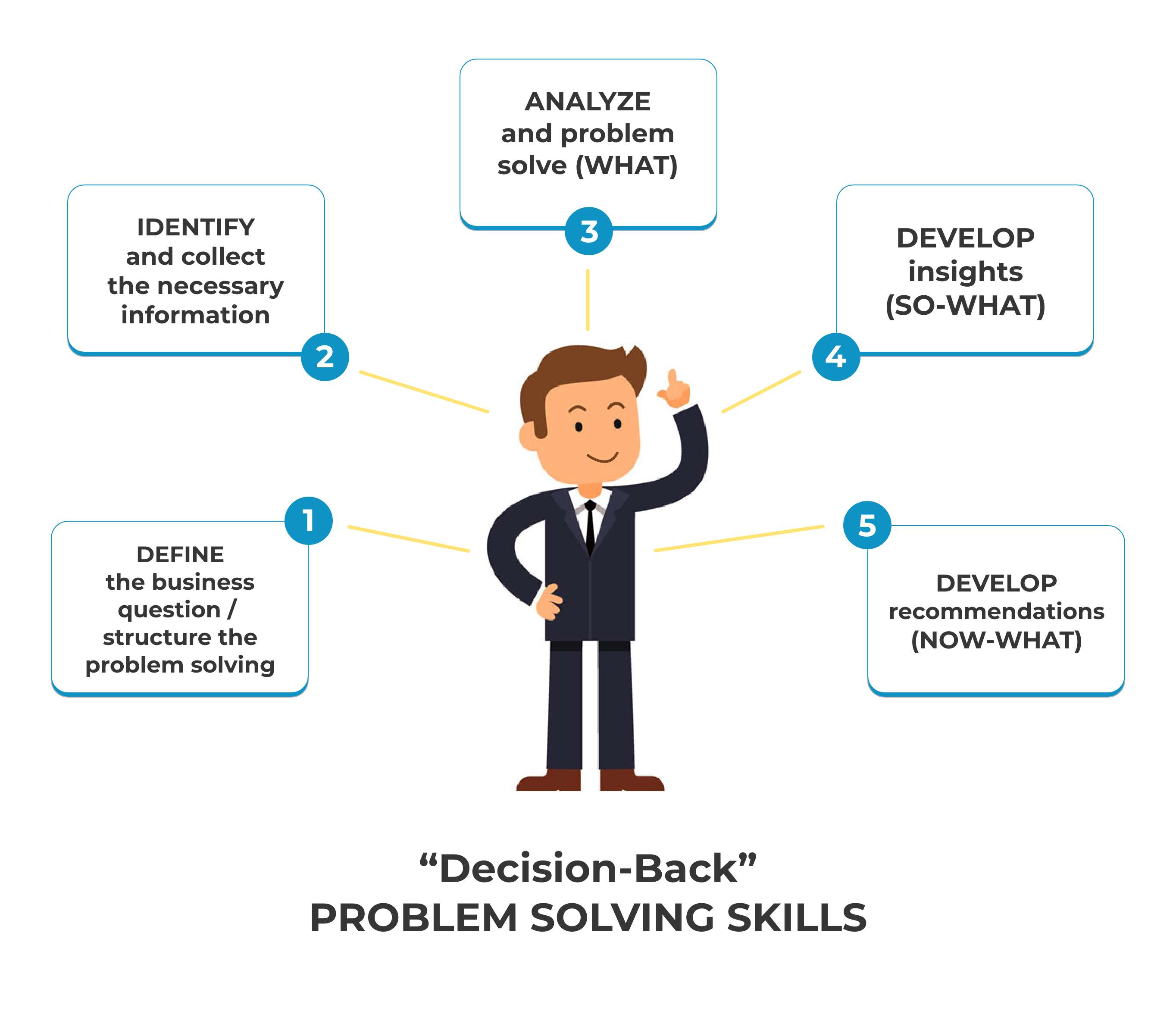 Decision Back Approach Here Image@2x